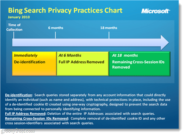 Bing tablica privatnosti pretraživanja