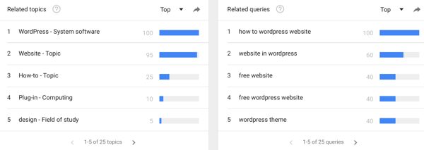 Koristite Google trendove da biste vidjeli trendove pretraživanja za određene ključne riječi.