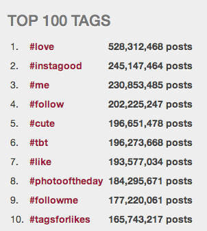 popularni hashtagovi instagrama