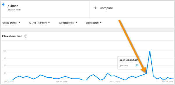 Istraživanje ključnih riječi Google Trends
