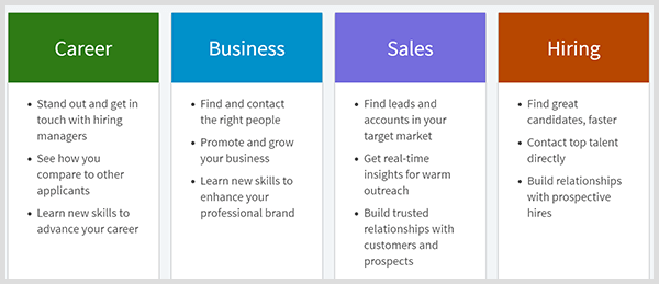 LinkedIn premija uključuje planove za karijeru, posao, prodaju ili zapošljavanje.