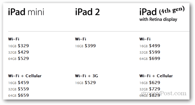 Apple predstavlja iPad Mini i četiri druga nadograđena proizvoda