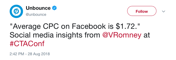 Neodgovoreni tweet od 28. kolovoza 2018. uz napomenu da je prosječni CPC na Facebooku 1,72 dolara po @VRomney na #CTAConf.