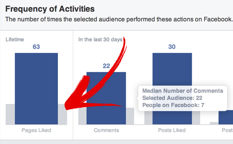 facebook usporedba publike