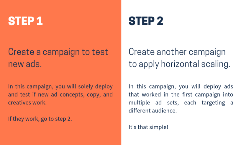 Povećajte svoje Facebook oglasne kampanje; korak 8.