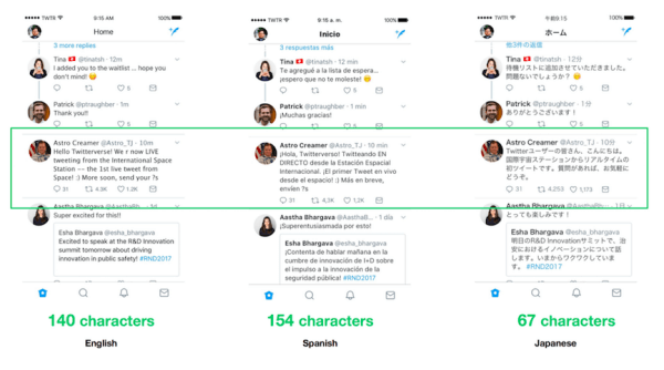 Twitter testira ograničenje od 280 znakova za jezike na koje utječe nabijanje.