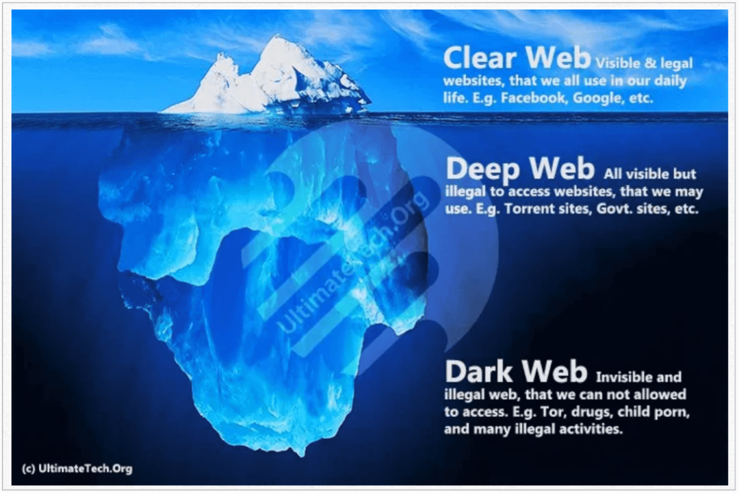 Što je Clear Web?