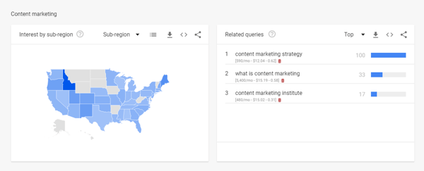 Statistika obujma pretraživanja Google Trends u koraku 2 pretraživanja YouTubea.