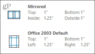 Zrcaljene i Office 2003 marže