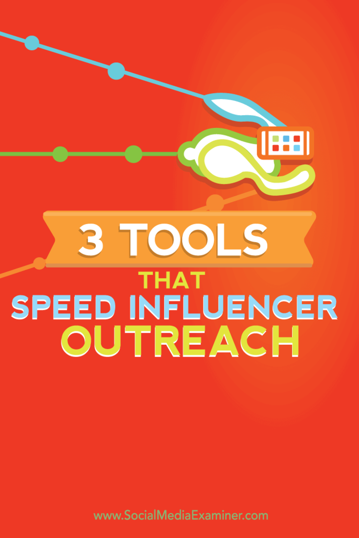 3 alata koji ubrzavaju doseg utjecaja: Ispitivač društvenih medija