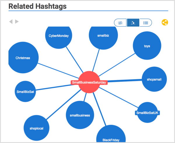 Hashtagify istraživanje hashtaga