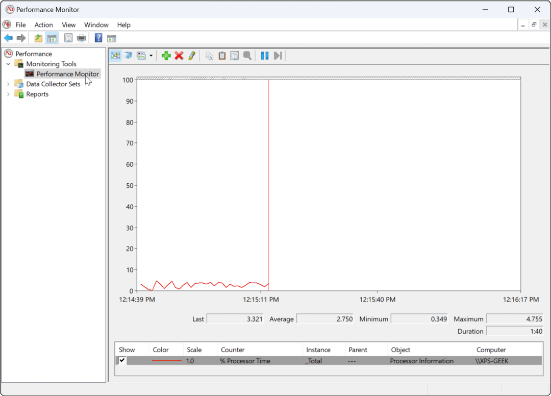 Monitor performansi u sustavu Windows 11