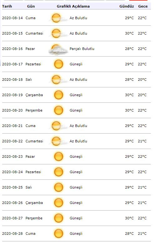 kakvo ce vrijeme biti 15 kolovoza u istanbulu istanbul vremenska prognoza za 15 dana