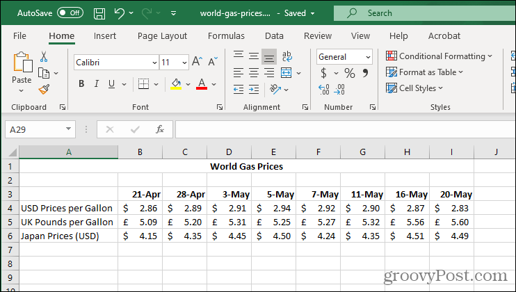 Primjeri podataka za Excel Sparklines