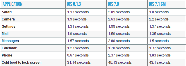 Apple objavljuje krug ažuriranja za iOS 7, iOS 6 i Apple TV