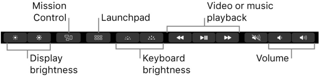 Kako konfigurirati MacBook Pro Touch Bar