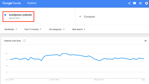 Rezultati Google trendova otkrivaju da je ova ključna riječ u trendu posljednjih 12 mjeseci, što znači da ljudi neprestano traže sadržaj povezan s njom.
