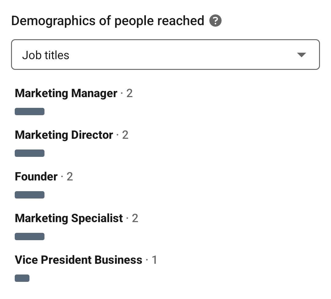 slika demografije ljudi do koje se dolazi na LinkedInu