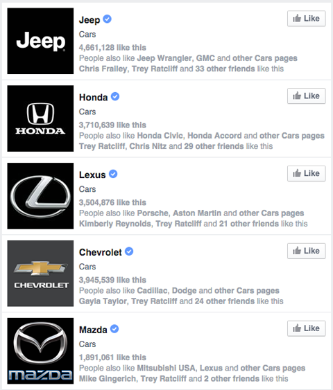 stranice robne marke facebook u rezultatima pretraživanja automobila