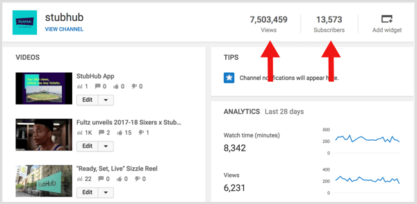 YouTube analitika izračunava omjer pretplatnika i broja pregleda