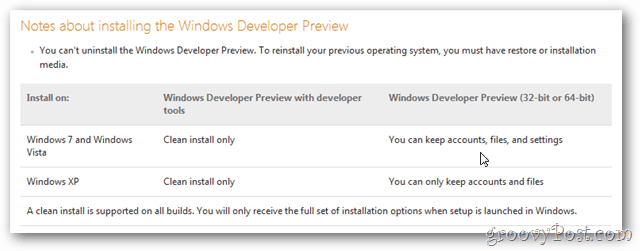 Upute za nadogradnju sustava Windows 8