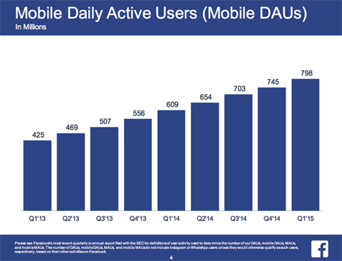 podaci o mobilnim korisnicima na facebooku