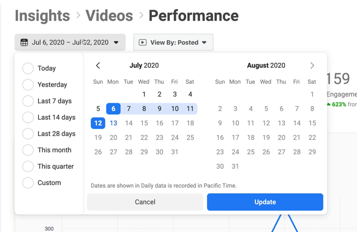 Snimka zaslona kalendara uvida u performanse videozapisa o Facebooku otvorena za određivanje datuma za podatke