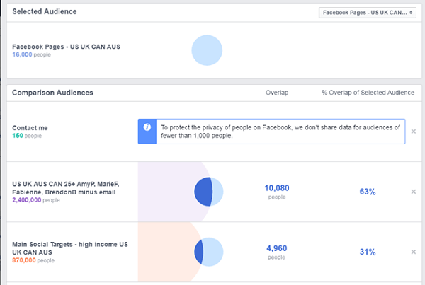 usporedba facebook oglasa između facebook stranice i ostale spremljene publike