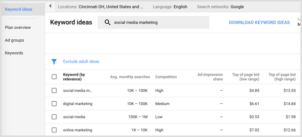 Rezultati pretraživanja Google AdWords planera ključnih riječi