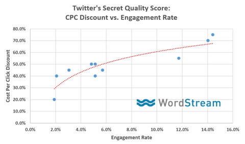 ocjena kvalitete twitter oglasa