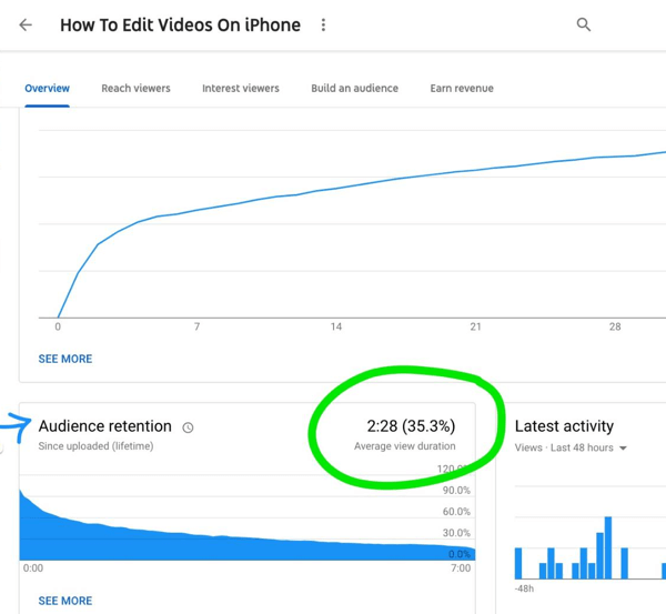 Kako koristiti video seriju za rast YouTube kanala, primjer grafikona zadržavanja publike za YouTube video