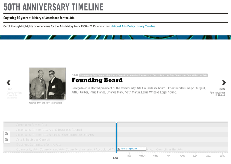 primjer snimke zaslona nacionalne zadužbine za vremensku traku 50. godišnjice umjetnosti koja prikazuje i interaktivnu vremensku traku i unos za osnivački odbor 1960. godine