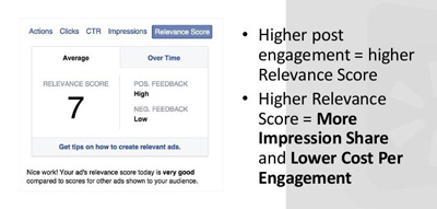 ocjena relevantnosti facebook oglasa