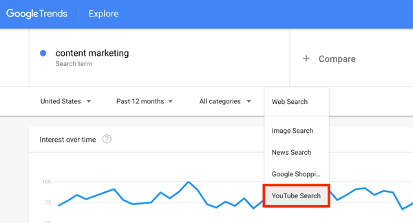 Statistika pretraživanja Google Trends u koraku 1 pretraživanja YouTubea.