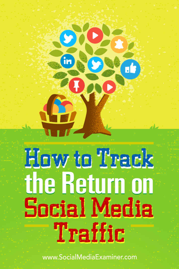 Savjeti za praćenje povrata klikova na društvenim mrežama.