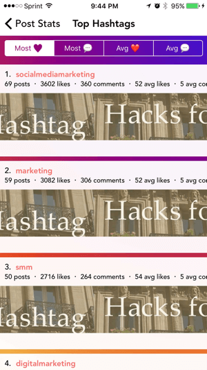 Aplikacija Command pokazuje koji su hashtagovi dali najviše angažmana.