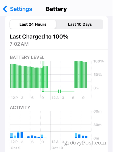 Informacije o napunjenosti baterije na iOS-u