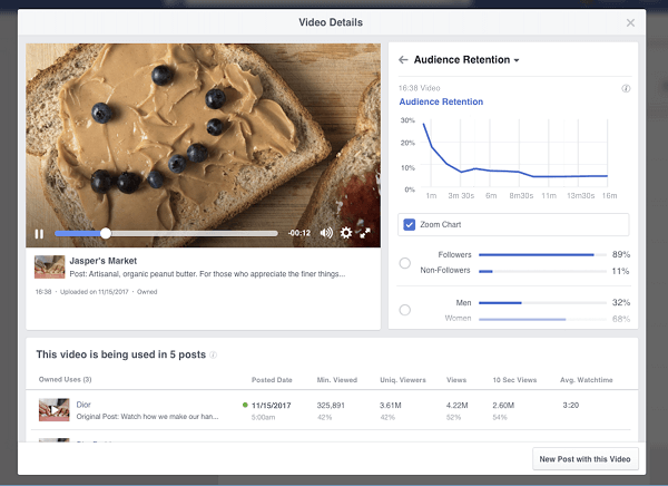 Facebook je predstavio nadolazeće kvarove i uvide u zadržavanju videozapisa koji će biti dostupni Stranicama u njihovim video uvidima. 