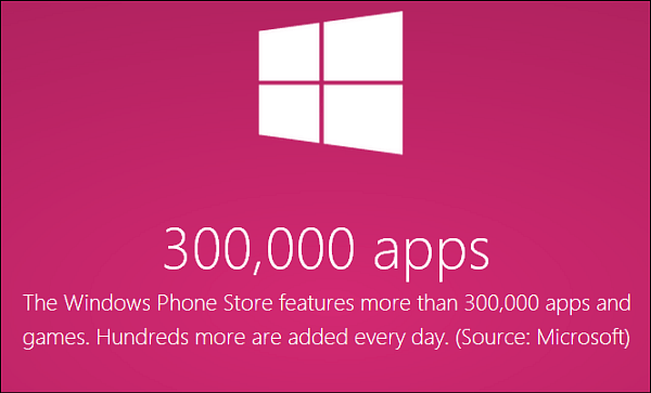Windows Phone trgovina ima preko 300 000 aplikacija