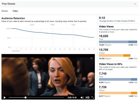 facebook video metrika novo