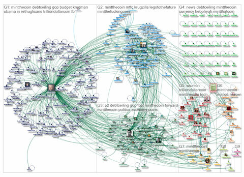 mapiranje razgovora čvorišta twitter
