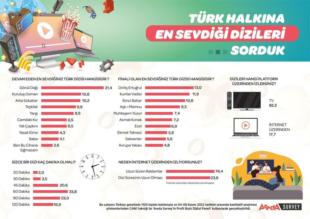 Najavljena najpopularnija TV serija u Turskoj! Najpopularnija TV serija je...