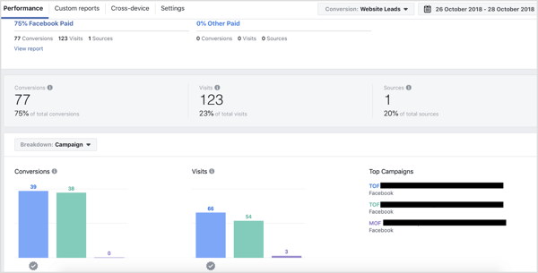 Analiza kampanje na kartici Izvedba alata Facebook Attribution