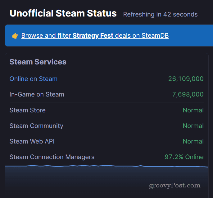 Steam stranica statusa