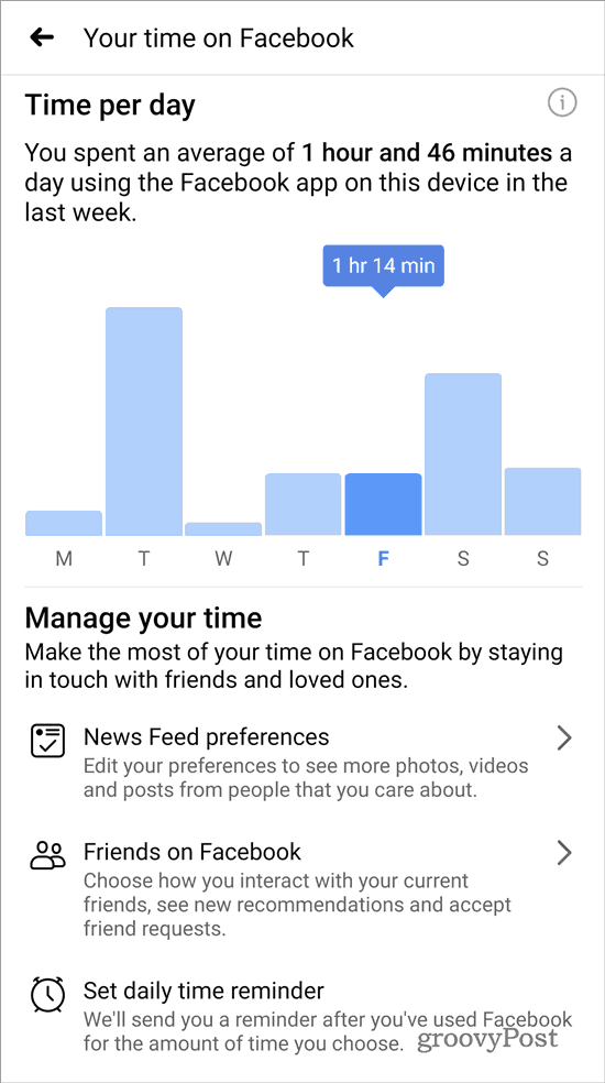 Vaše vrijeme na Facebooku