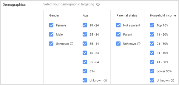 Demografske postavke za Google AdWords kampanju.