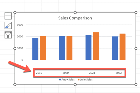 excel povećana udaljenost od osi