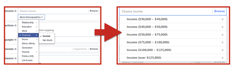 ciljanje prihoda od facebook oglasa