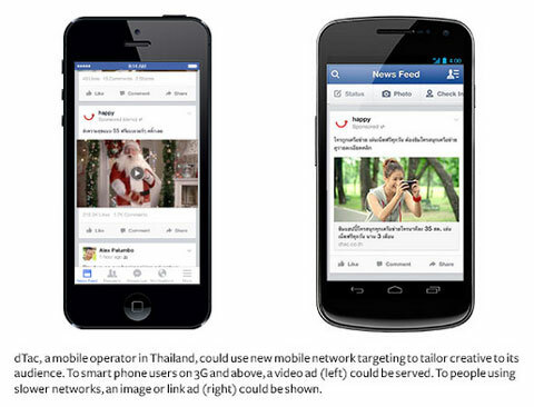 ciljanje facebook mrežnih oglasa
