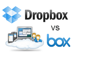 dropbox vs. box.net usporedba i pregled